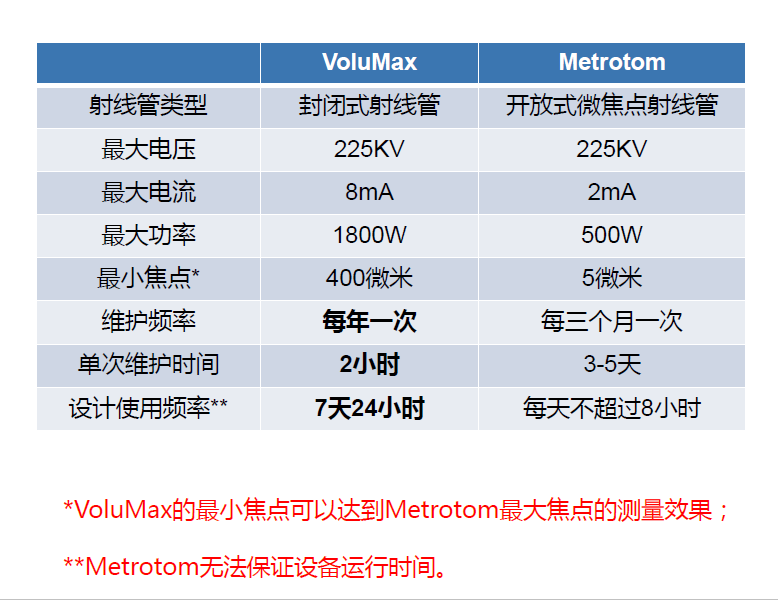 贵港贵港蔡司贵港工业CT